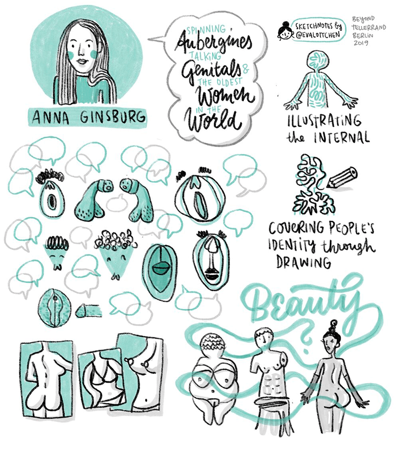A drawing by Eva-Lotta Lamm summarising the talk of Anna Ginnsburg