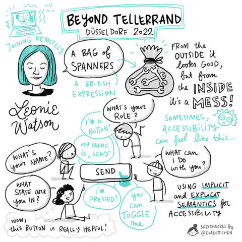 A skechnote by Eva-Lotta Lamm showing a summary of Léonie Watson