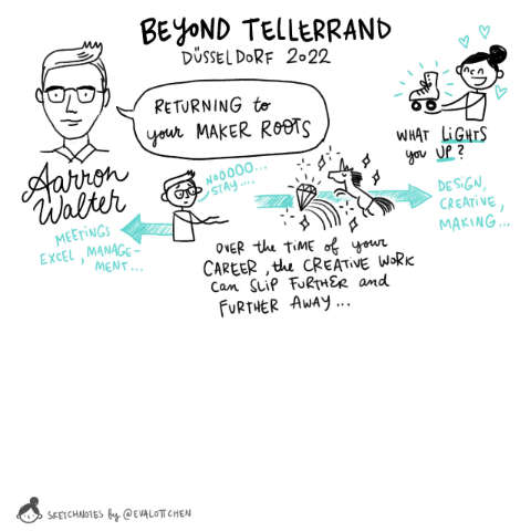 A skechnote by Eva-Lotta Lamm showing a summary of Aarron Walter