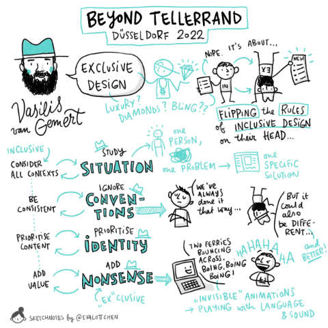 A skechnote by Eva-Lotta Lamm showing a summary of Vasilis van Gemert